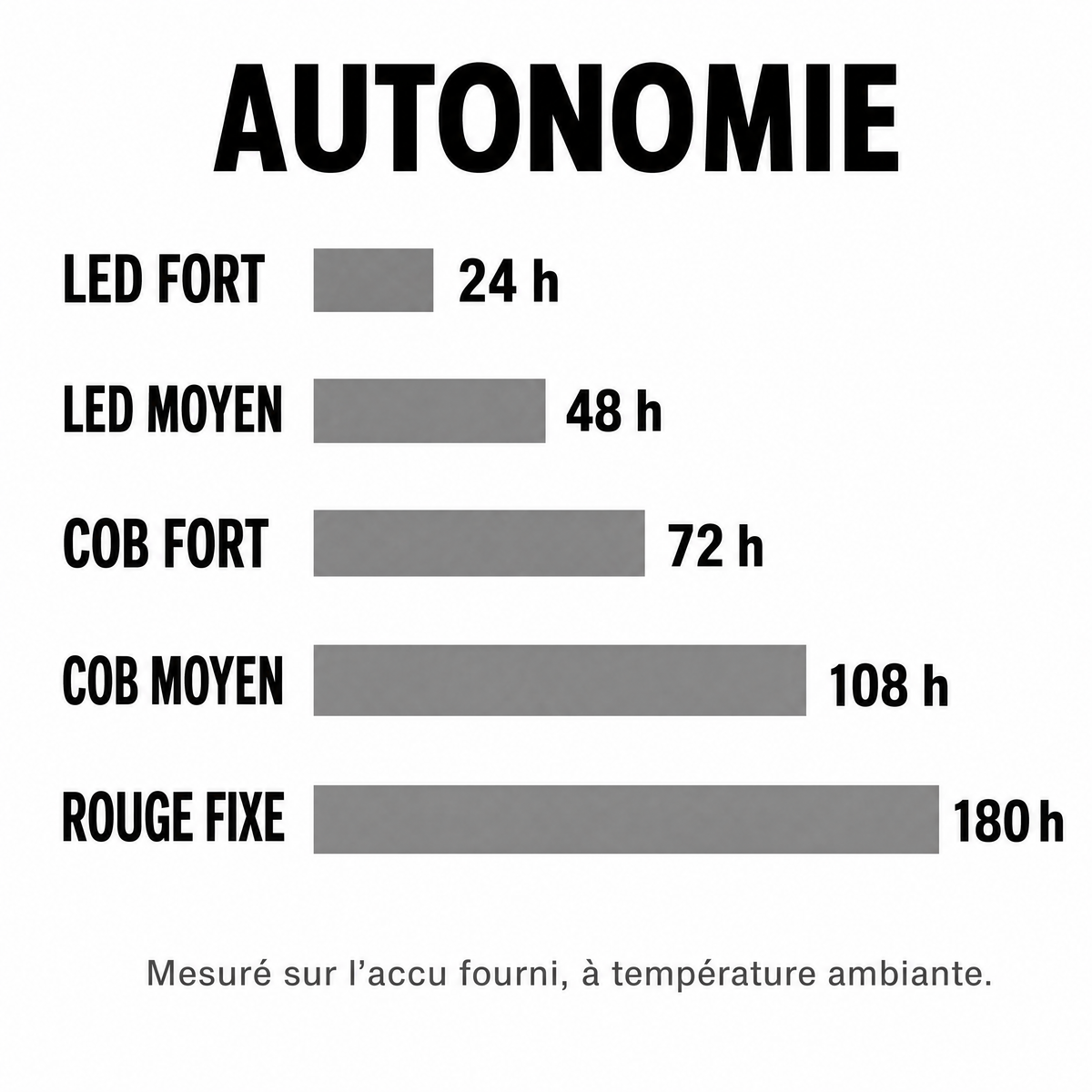 Infographie produit
