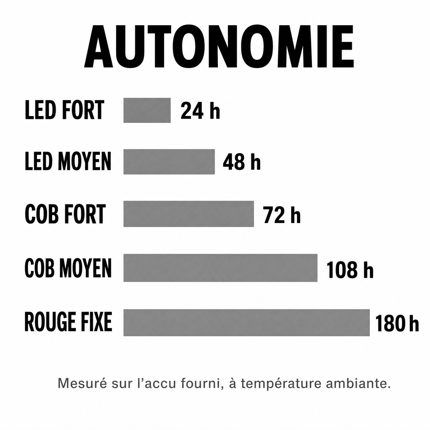 Infographie produit