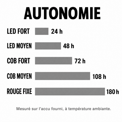 Infographie produit